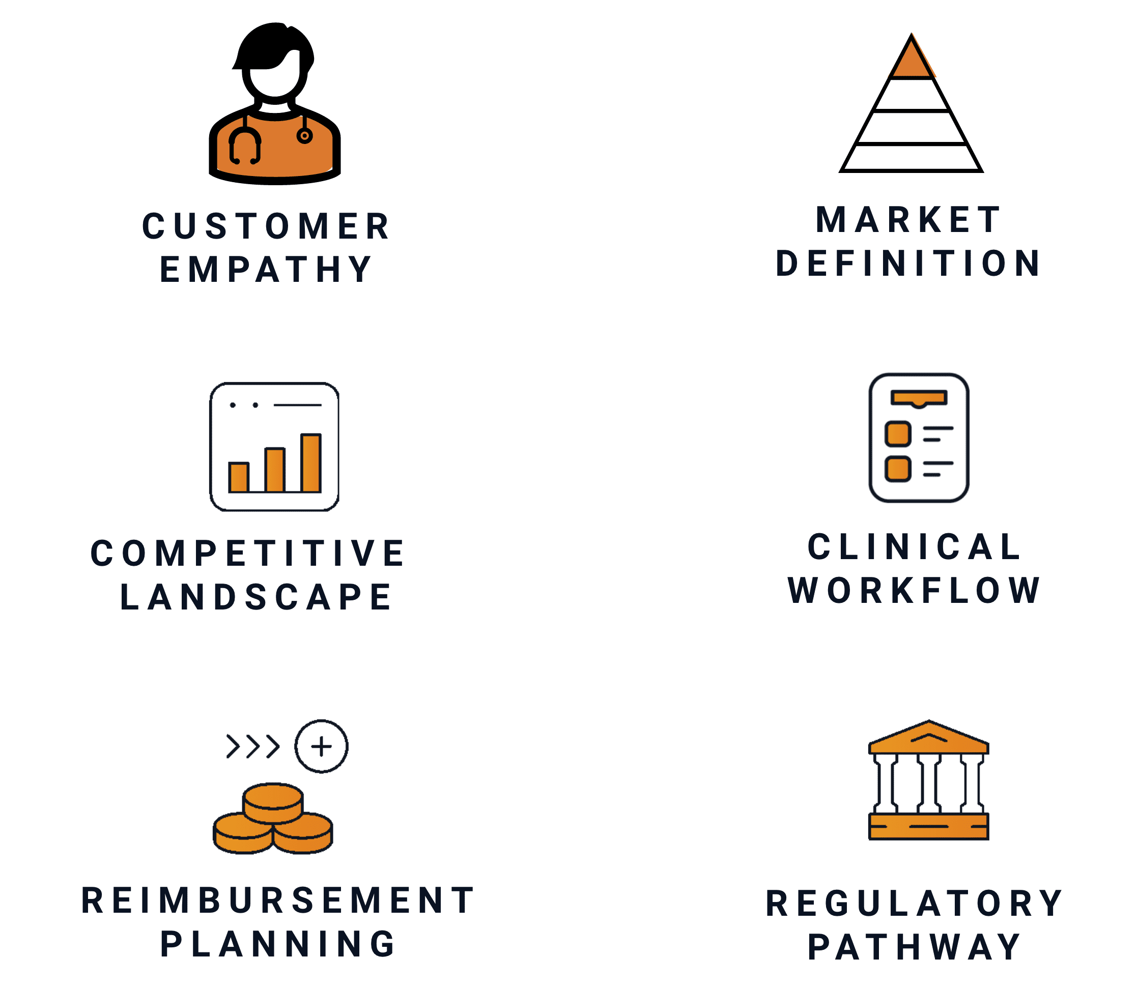 Simbex Commercialization Services