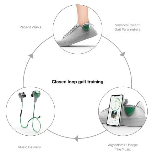 Wearable Healthcare App for Training