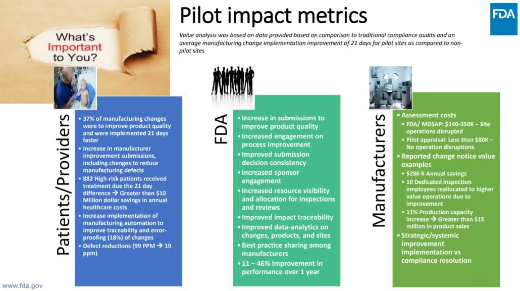 FDA’s Case for Quality: Pilot Impact Metrics