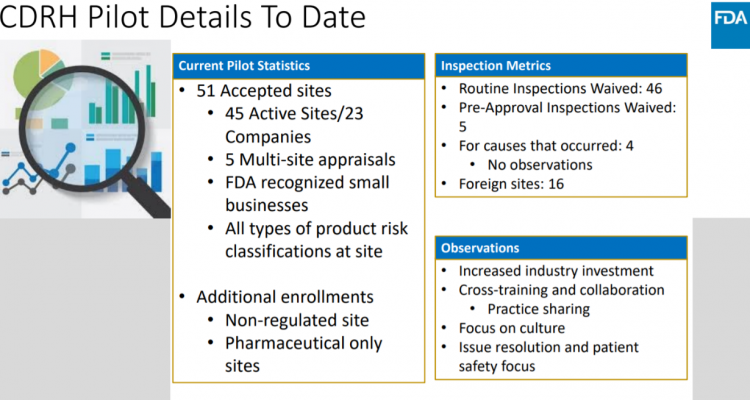 FDA’s Case for Quality: CDRH Pilot Details