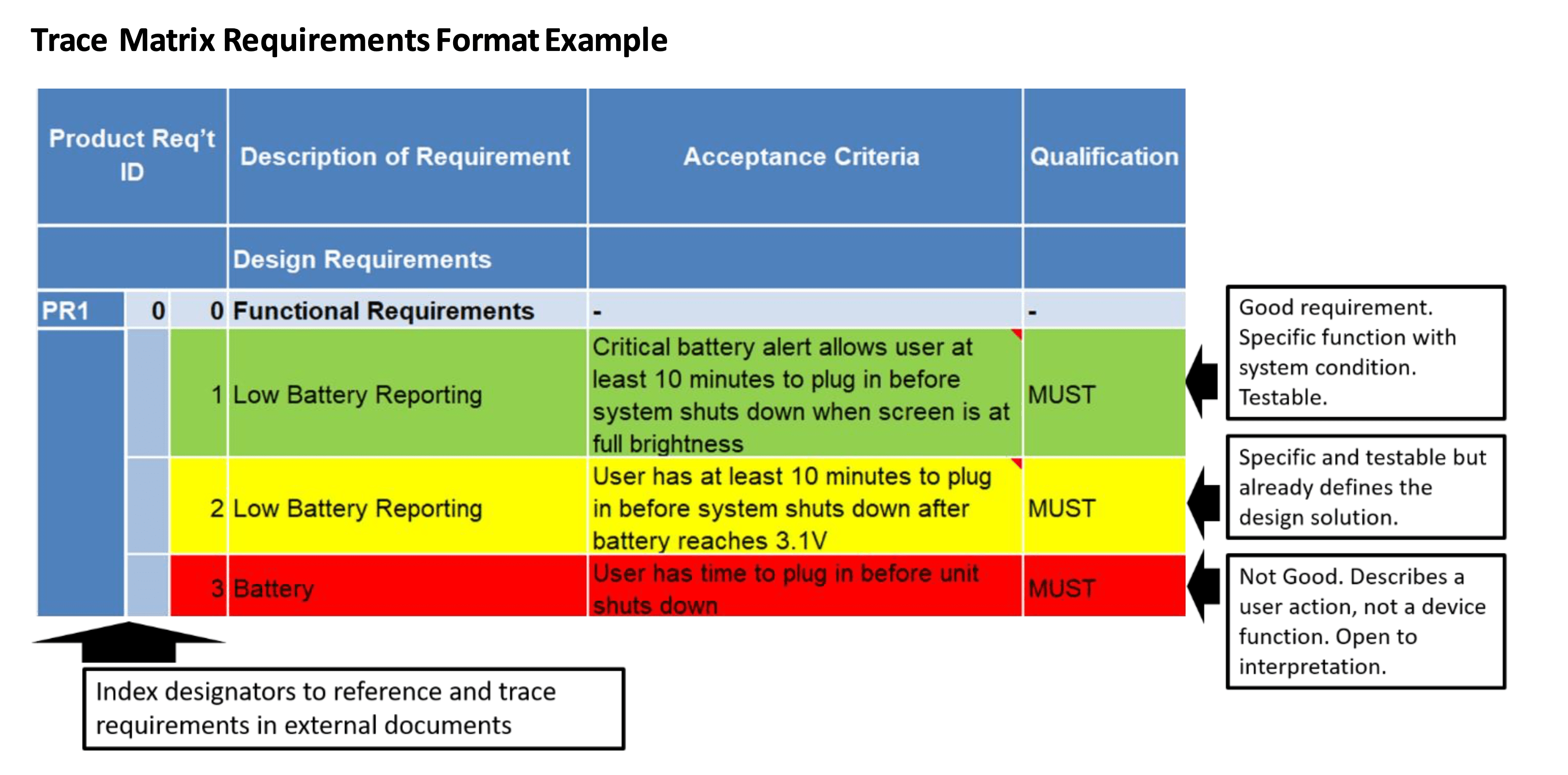 Trace Matrix Requirements Format Example