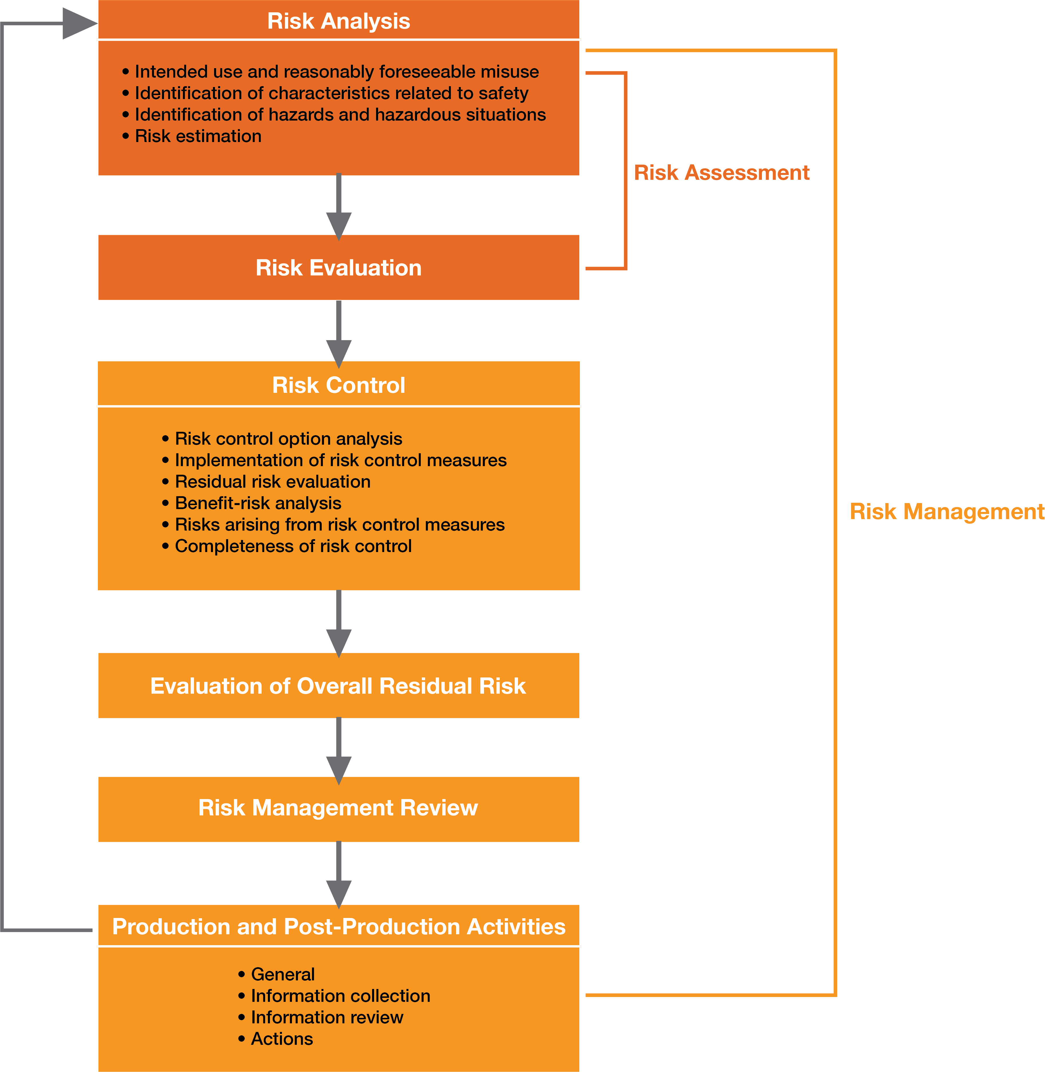 ISO 14971 Managing Risk In Medical Device Development