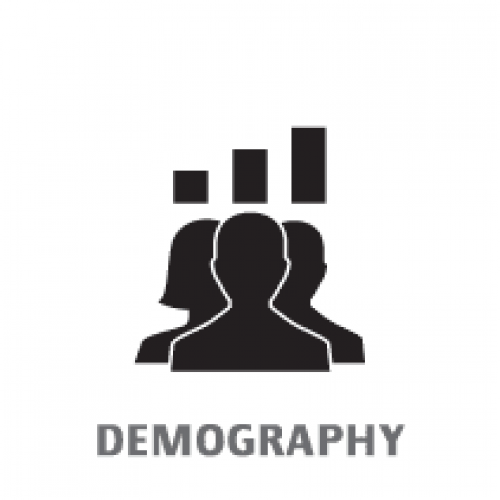 Need and Opportunity Analysis