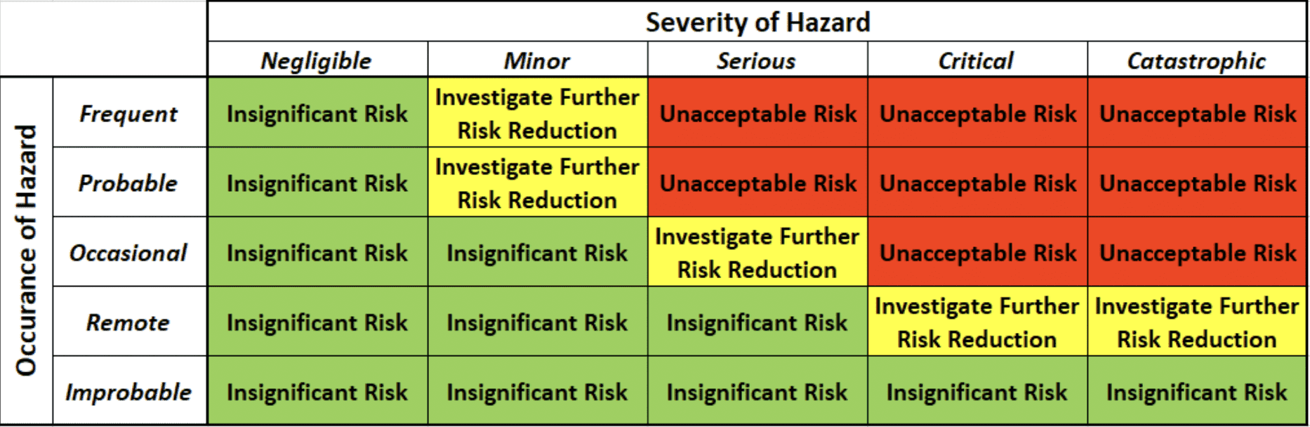 Risk-Based Approach to Medical Device Design & Manufacturing | Risk ...