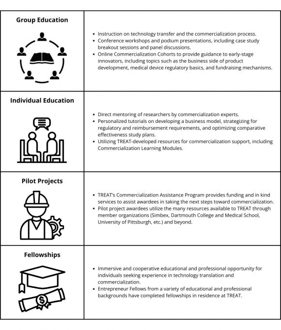 TREAT Program Development 